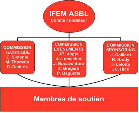 Notre structure - Ifem